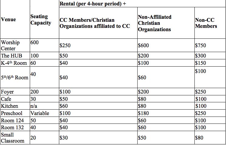 Policies And Fees